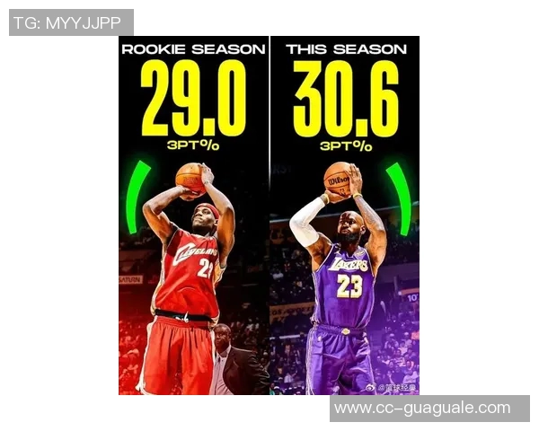 詹姆斯2026年重返巅峰场均266分76板76助投篮命中率高达53